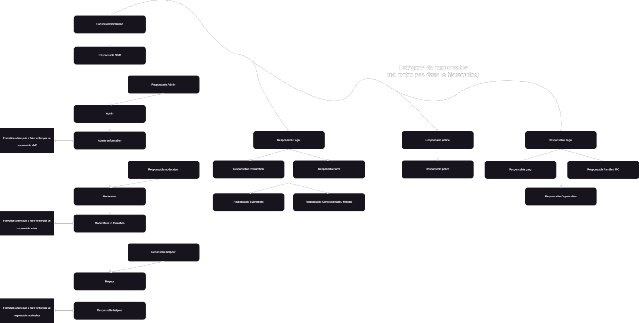 Diagram staff.png
