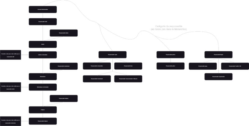 Fichier:Diagram staff.png
