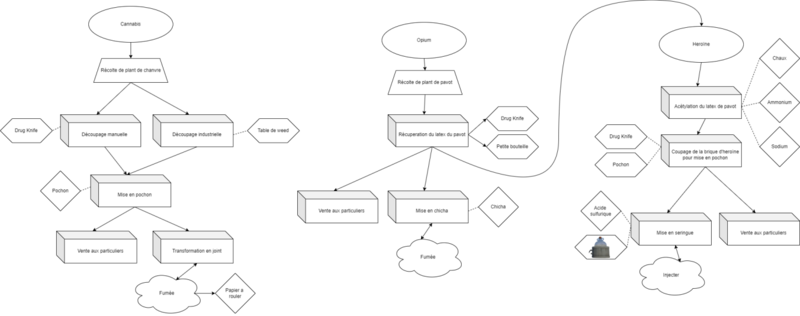 Fichier:Diagram opium heroine.png