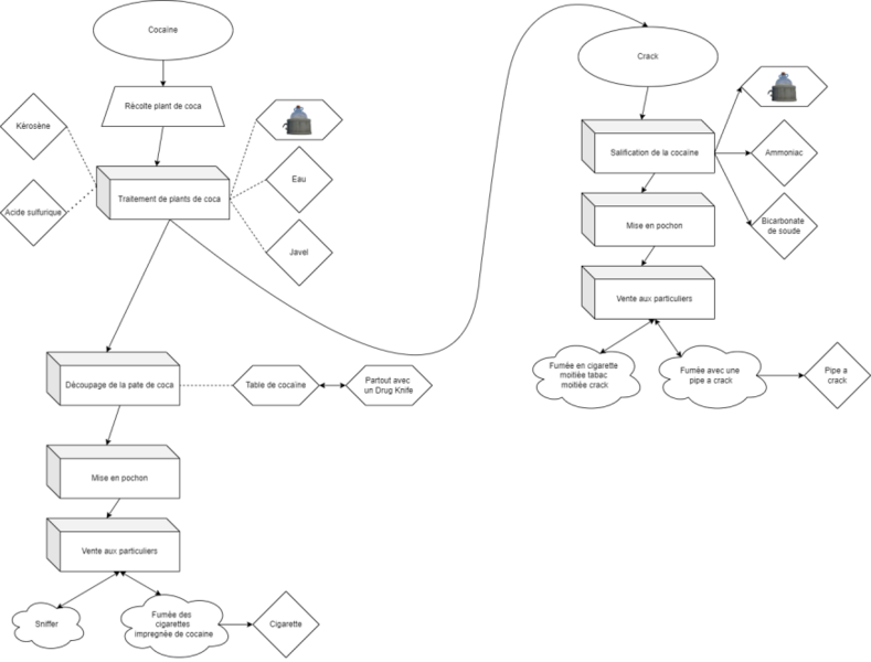 Fichier:Drogues diagram cocaine crack.png